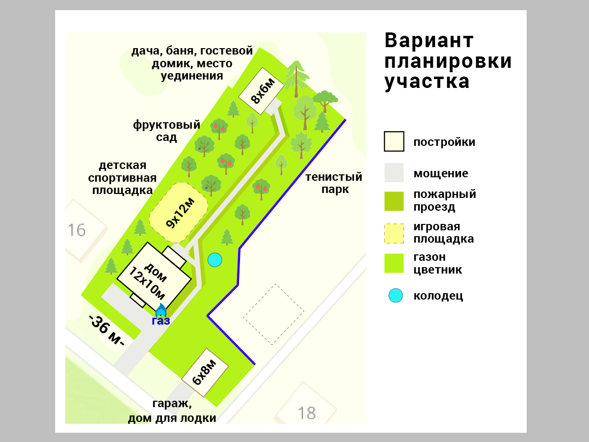 планировка